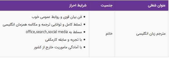 استخدام مترجم زبان انگلیسی خانم در تهران