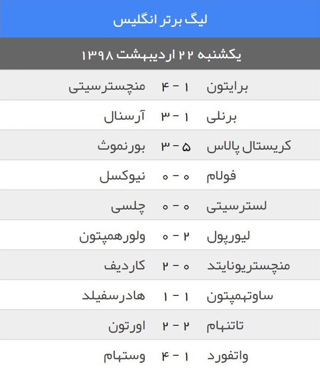 دومین قهرمانی پیاپی سیتیزن&zwnj;ها در لیگ جزیره/ حسرت لیورپولی&zwnj;ها ۳۰ ساله شد
