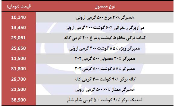 قیمت همبرگر منجمد در بازار