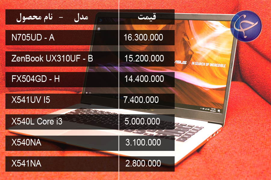 آخرین قیمت انواع لپ تاپ در بازار (تاریخ ۲۴ اردیبهشت) +جدول