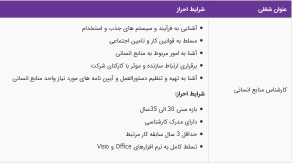 استخدام کارشناس منابع انسانی در شرکت لبنیات صباح در تهران