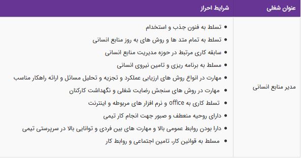 استخدام مدیر منابع انسانی در شرکت بازرگانی نوشید- تهران