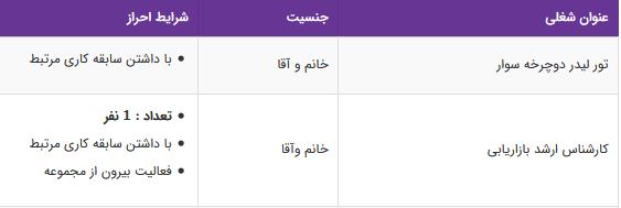 استخدام تور لیدر دوچرخه سوار ،کارشناس ارشد بازاریابی در تهران