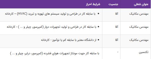 استخدام مهندس مکانیک و تکنسین در شهرک صنعتی نصیرآباد-رباط کریم