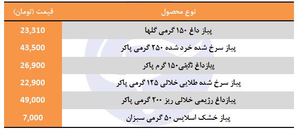 ﭘﯾﺎﺯﺩﺍﻍ ﻧﮔﯾﻧﯽ چند قیمت است؟