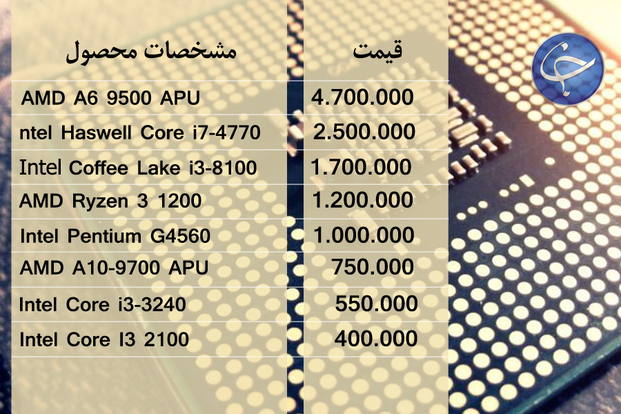 آخرین قیمت انواع تجهیزات رایانه&zwnj;ای در بازار (تاریخ ۲۵ اردیبهشت) +جدول