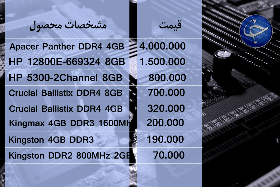آخرین قیمت انواع تجهیزات رایانه&zwnj;ای در بازار (تاریخ ۲۵ اردیبهشت) +جدول
