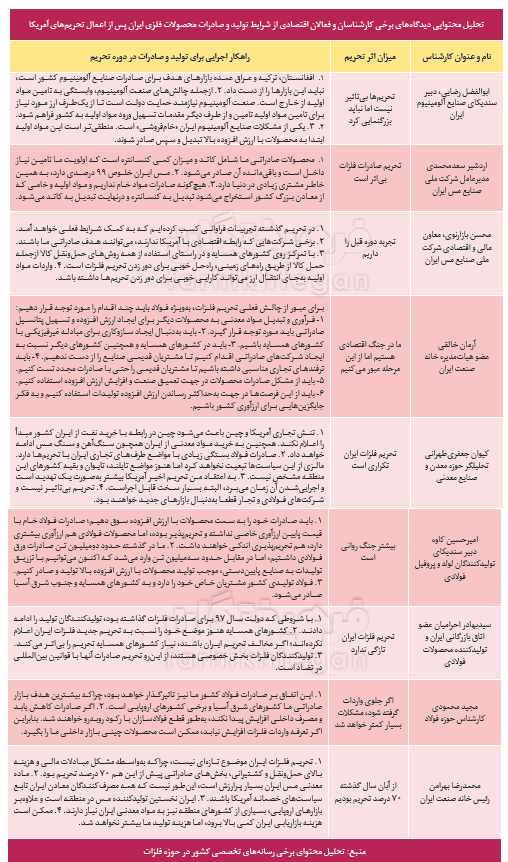 ۷ دلیل که بی&zwnj;اثر بودن تحریم فلزات ایران را اثبات می&zwnj;کند