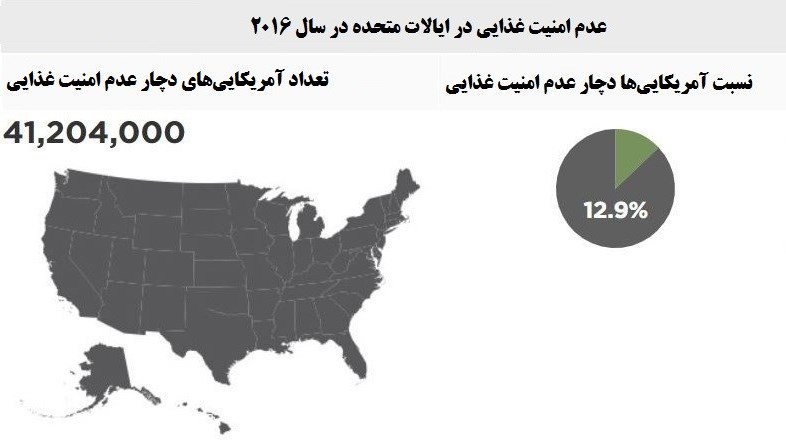 کشوری به ظاهر ثروتمند که گرسنگی در آن بیداد می&zwnj;کند! + اسناد