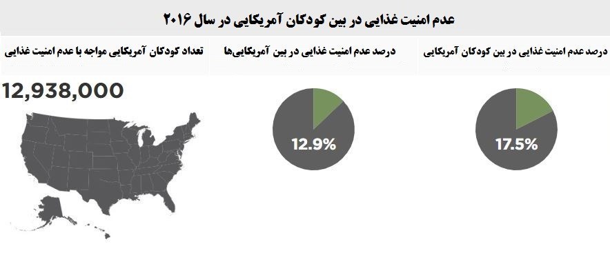 کشوری به ظاهر ثروتمند که گرسنگی در آن بیداد می&zwnj;کند! + اسناد