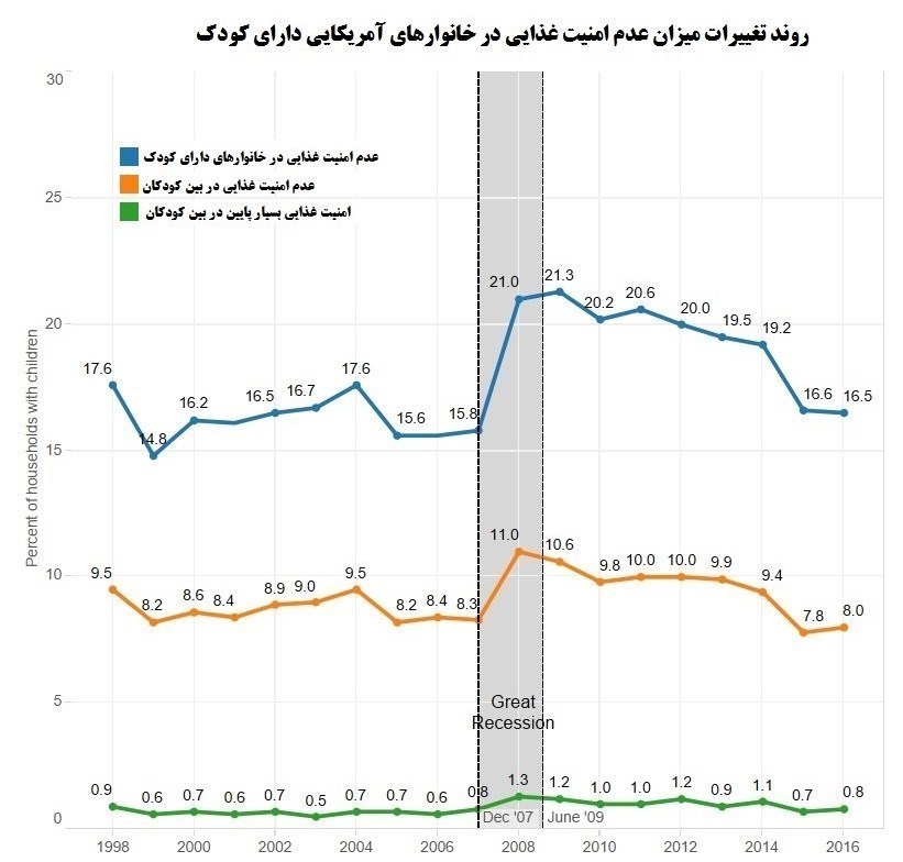 کشوری به ظاهر ثروتمند که گرسنگی در آن بیداد می&zwnj;کند! + اسناد