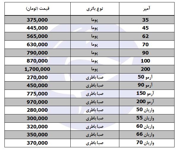 مظنه فروش باتری خودرو در بازار چقدر است؟