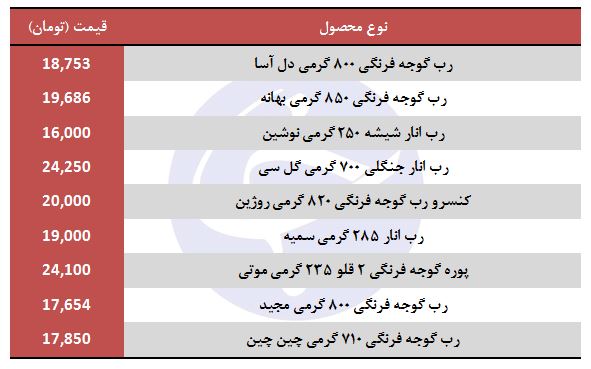 رب گوجه فرنگی چند؟