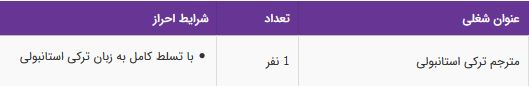 استخدام مترجم ترکی استانبولی در شرکت روژان پوست پاسارگاد/تهران