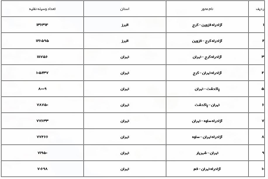 آخرین وضعیت محور&zwnj;های مواصلاتی کشور/تردد در جاده&zwnj;ها به روال عادی در جریان است