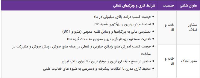 استخدام مشاور املاک،مدیر املاک در گروه بزرگ دلتا در تهران