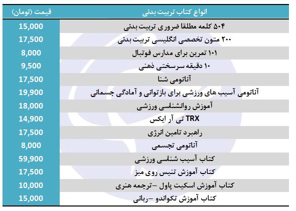 معرفی کتاب تربیت بدنی و علوم ورزشی + قیمت