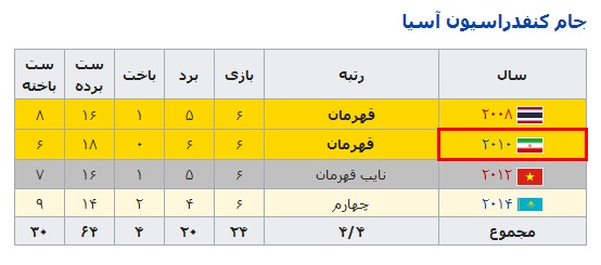 ///بررسی وضعیت توپ توری ها در المپیک ////