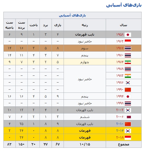 ///بررسی وضعیت توپ توری ها در المپیک ////