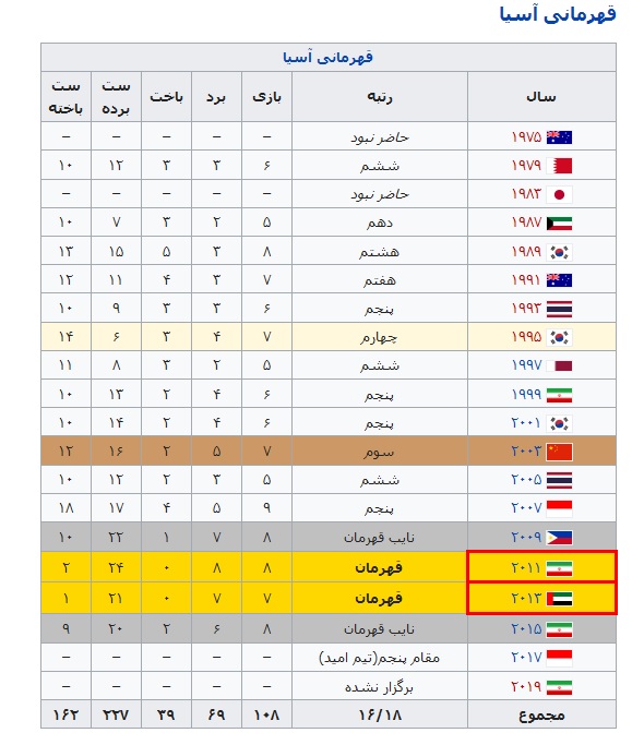 ///بررسی وضعیت توپ توری ها در المپیک ////