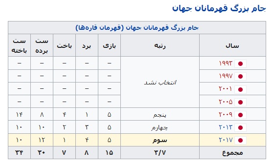 ///بررسی وضعیت توپ توری ها در المپیک ////
