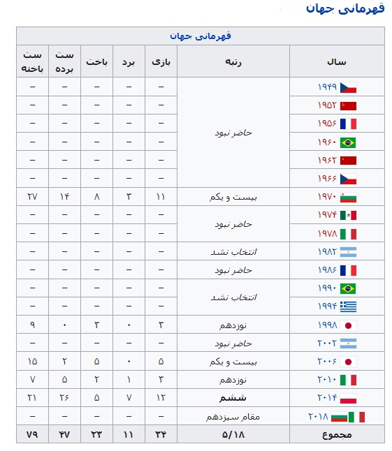///بررسی وضعیت توپ توری ها در المپیک ////