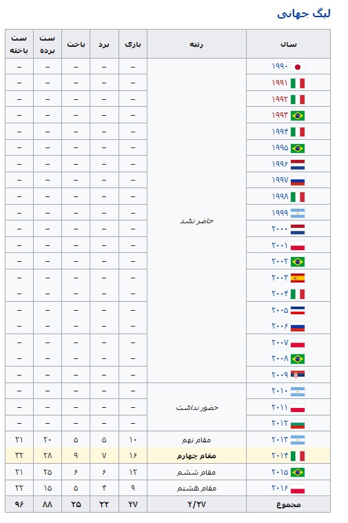 ///بررسی وضعیت توپ توری ها در المپیک ////