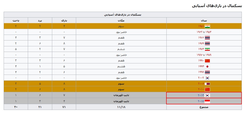 ///بررسی وضعیت توپ توری ها در المپیک ////