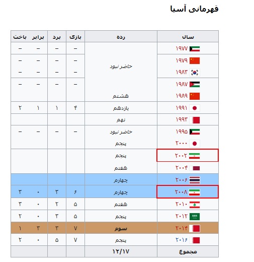 ///بررسی وضعیت توپ توری ها در المپیک ////