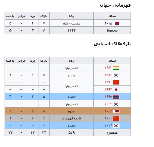 ///بررسی وضعیت توپ توری ها در المپیک ////