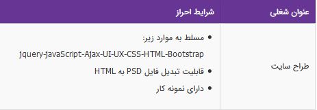استخدام طراح سایت در موسسه خدمات سلامت تاو در تهران