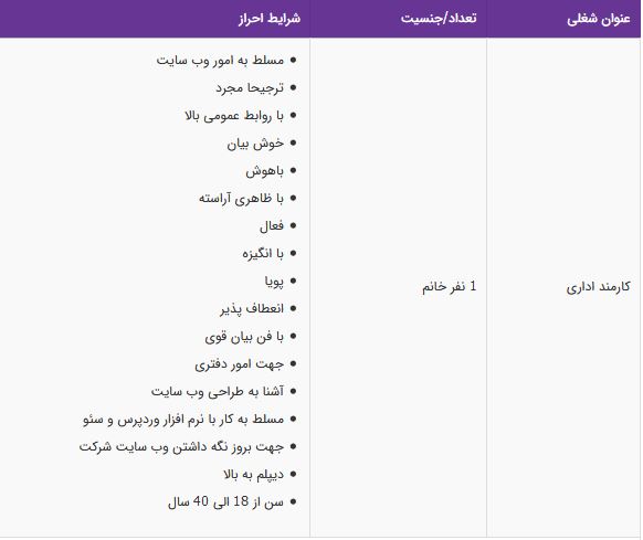 استخدام کارمند اداری مسلط به امور وب سایت در تهران