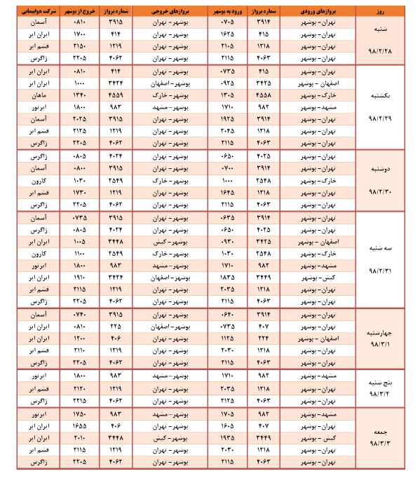 جدول پروازهای فرودگاه بوشهر