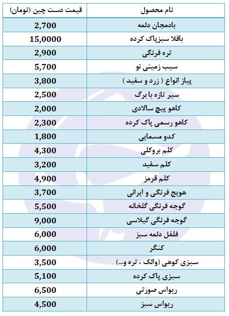 سبزیجات برگی و غیر برگی دستچین + قیمت