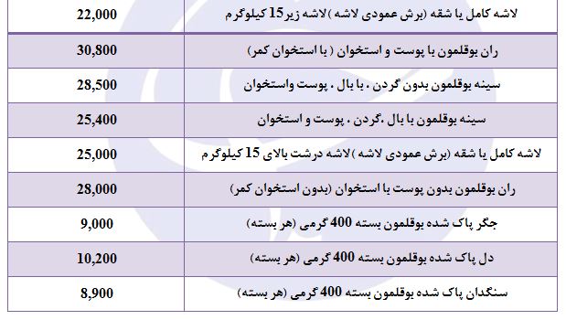 قیمت بوقلمون کاهشی شد