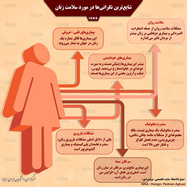 بیماری های شایع در زنان که سلامتیشان را به خطر می اندازد + اینفوگرافیک