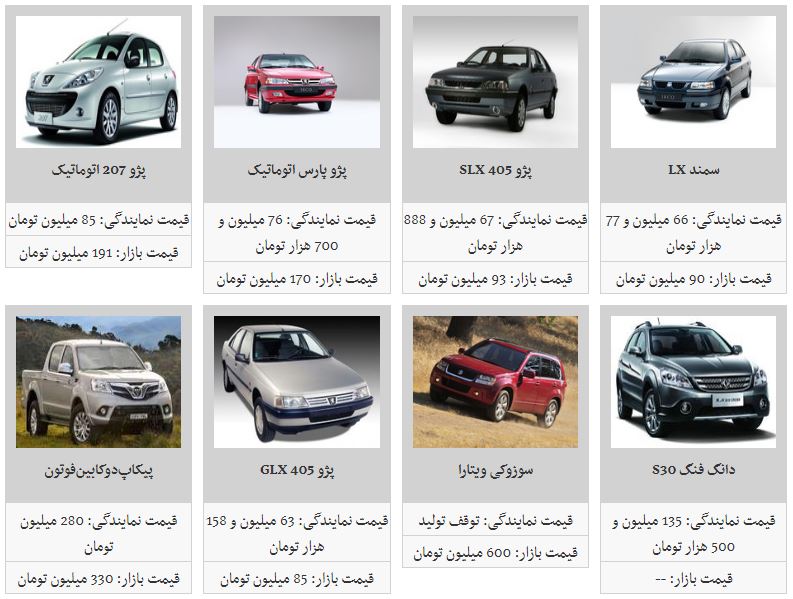 آخرین تغییرات قیمتی در بازار خودرو&zwnj;های داخلی (۹۸/۲/۲۹)