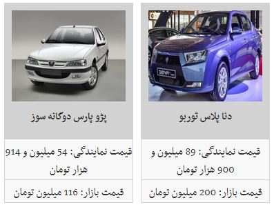 آخرین تغییرات قیمتی در بازار خودرو&zwnj;های داخلی (۹۸/۲/۲۹)