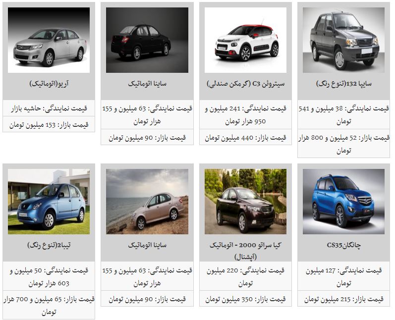 آخرین تغییرات قیمتی در بازار خودرو&zwnj;های داخلی (۹۸/۲/۲۹)