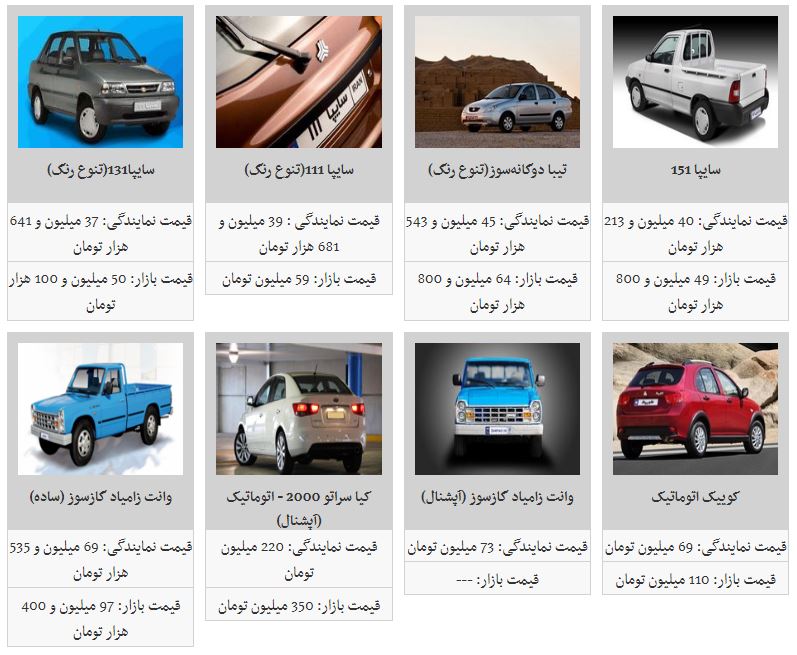 آخرین تغییرات قیمتی در بازار خودرو&zwnj;های داخلی (۹۸/۲/۲۹)