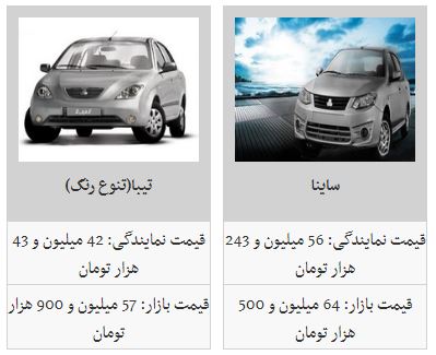 آخرین تغییرات قیمتی در بازار خودرو&zwnj;های داخلی (۹۸/۲/۲۹)