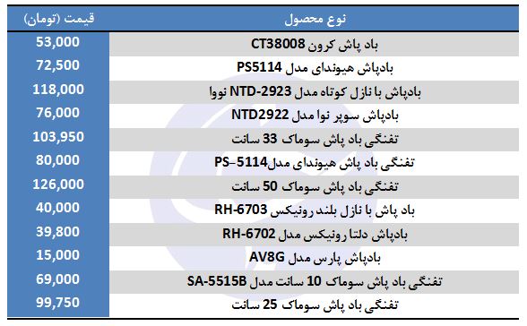 دستگاه بادپاش چند قیمت است؟