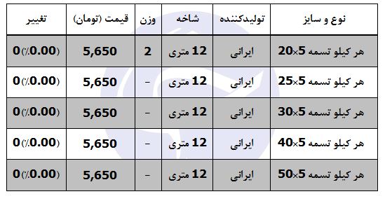 تسمه کیلویی چند؟
