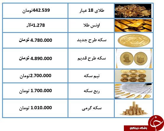 سکه