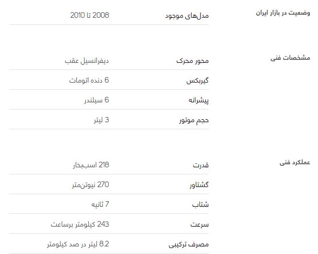 ب ام و سری 1 کوپه