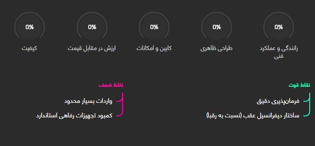 ب ام و سری 1 کوپه