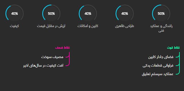 پژو 405 + قیمت