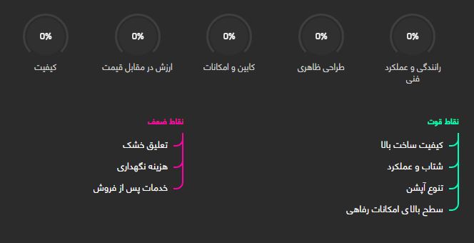 بررسی فنی پورشه پانامرا