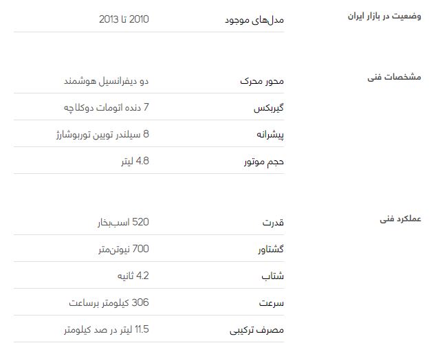 بررسی فنی پورشه پانامرا