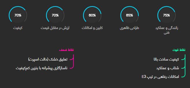 بررسی فنی رنو تلیسمان + قیمت